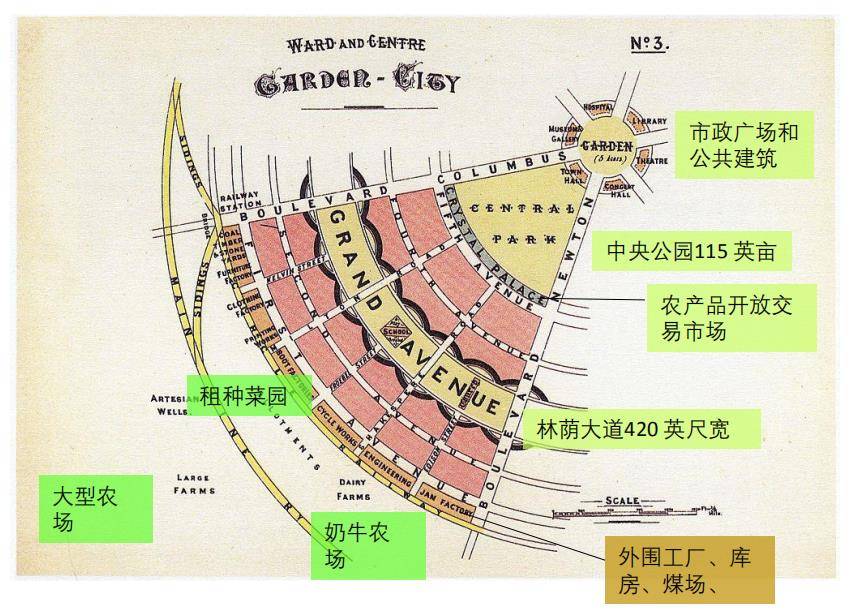 乡读馆1《明日田园城市》与理想小镇的演变_霍华德