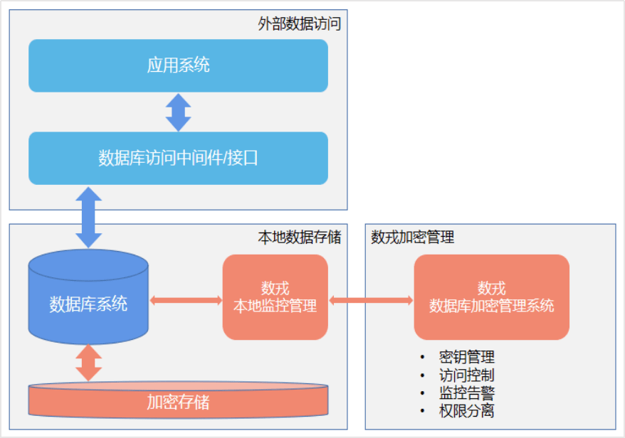 数据安全法生效在即,戎磐核心产品为数据库赋能安全"