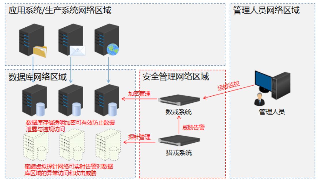 数据安全法生效在即,戎磐核心产品为数据库赋能安全"