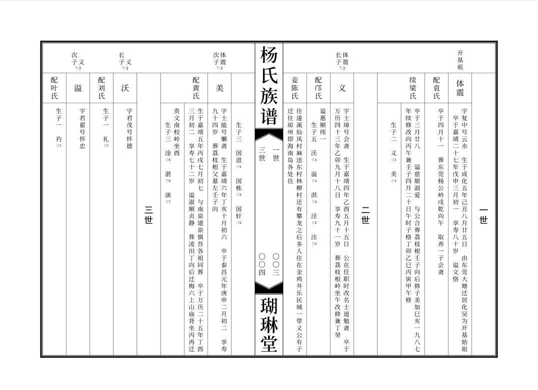 家谱起源众说纷纭,专家揭开历史真相:这种说法比较靠谱!