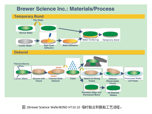 《炬丰科技-半导体工艺》薄晶圆处理挑战和新兴解决方案