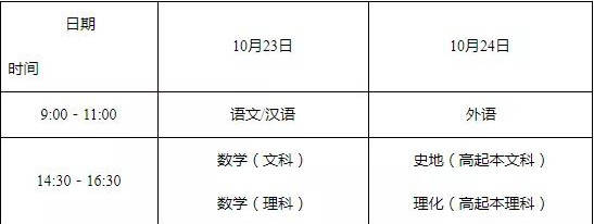 录取时间:2021年我省成人高考的录取时间安排在2021年12月12日至2022