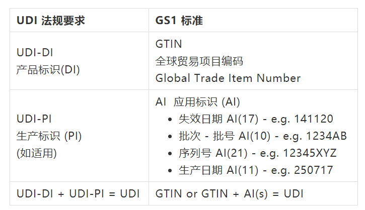 慧铭udi我国医疗器械udi介绍udi码