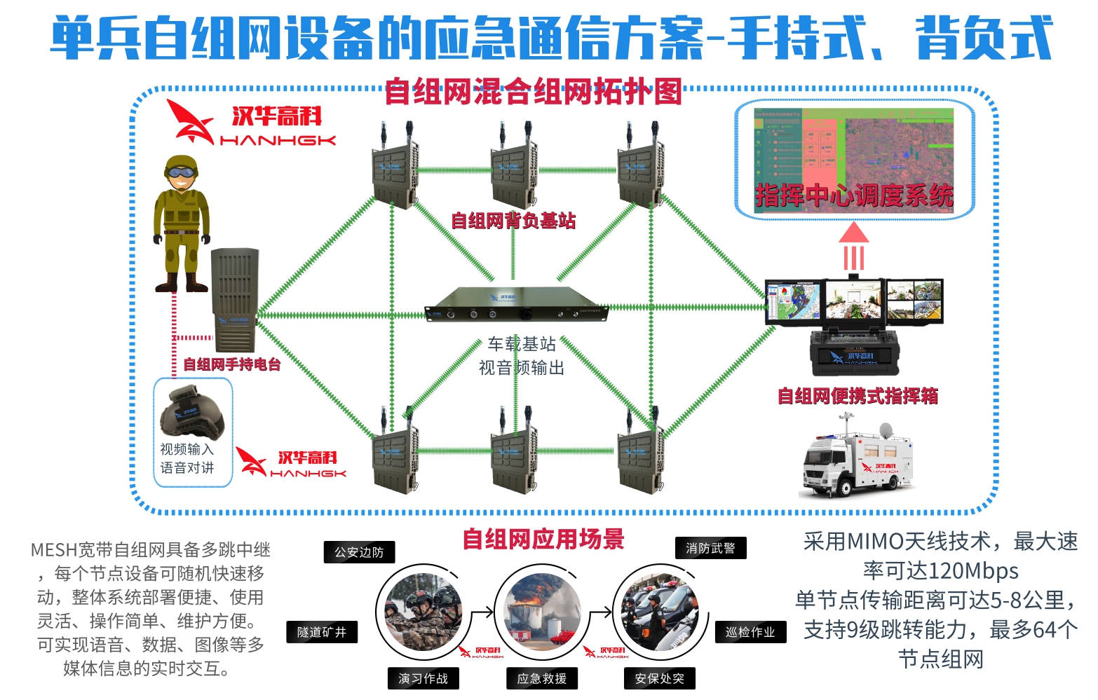 mesh单兵自组网设备在无线应急通信中应用和需求