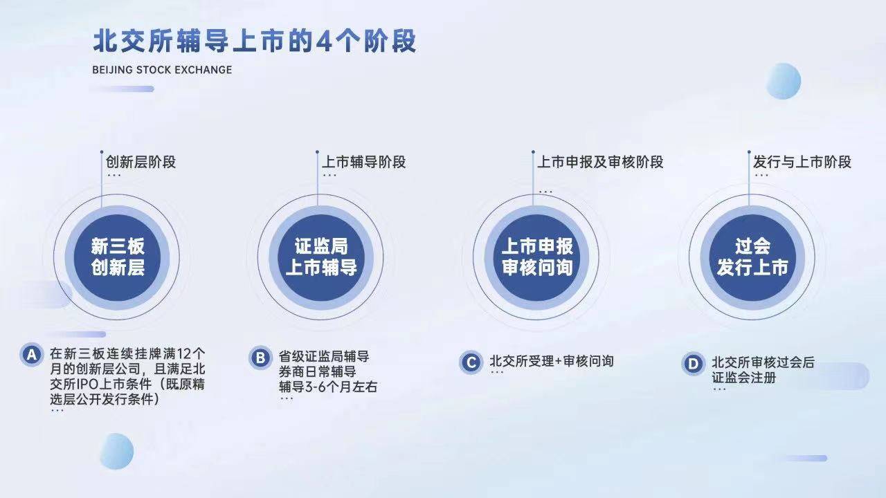 濠润资本北交所公开发行上市的流程是什么