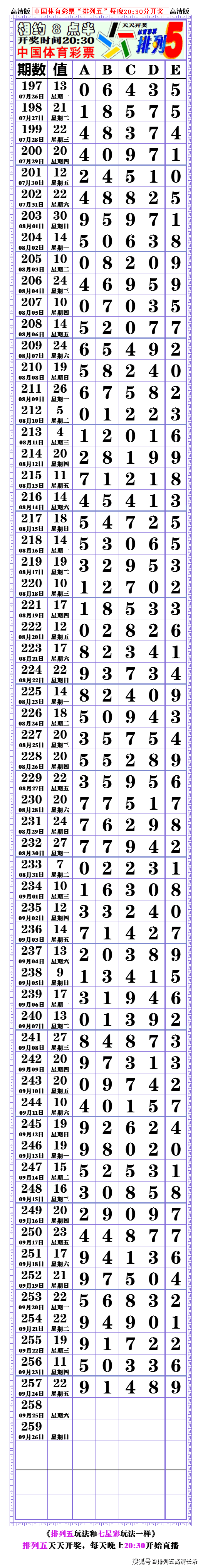 21258期排列五高清长条七星彩808经典长条67676767