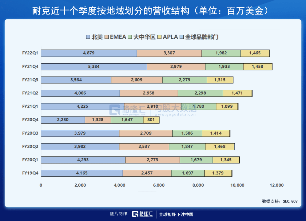 供应链延迟之下,耐克具备长期潜力