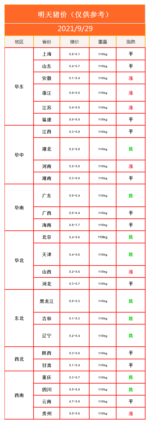 对此,国家发改委价格司副司长,一级巡视员彭绍宗表示,未来几个月