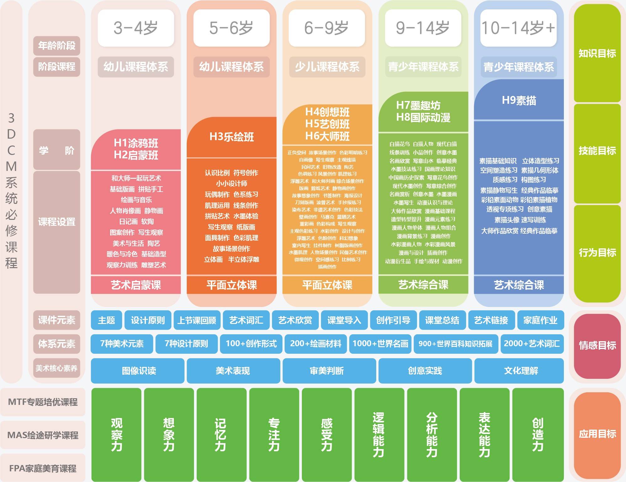 绘尔森国际美术教育进驻长春和杭州独特美育模式再获认可