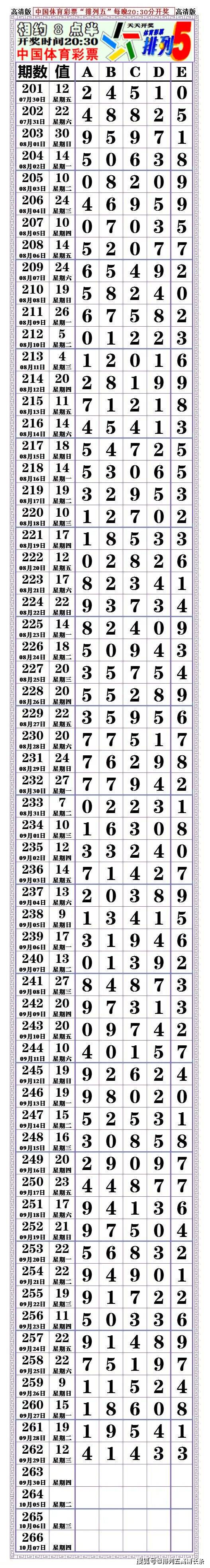 21263期排列五高清长条七星彩808经典长条67676767