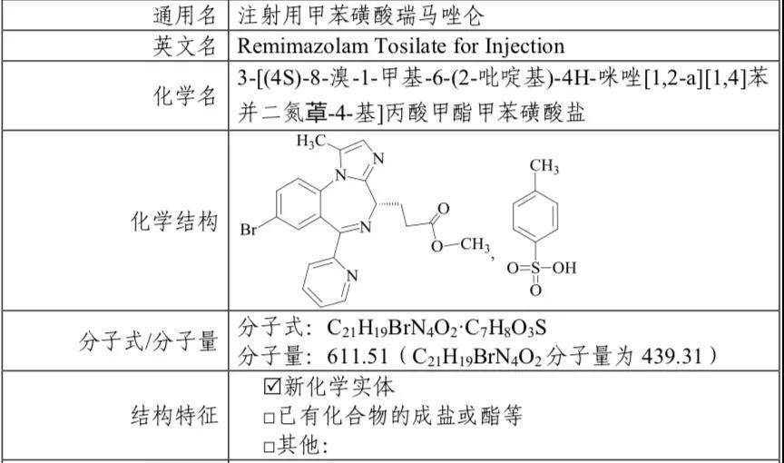 甲苯磺酸瑞马唑仑是我国 自主研发并拥有自主知识产权的1类创新药