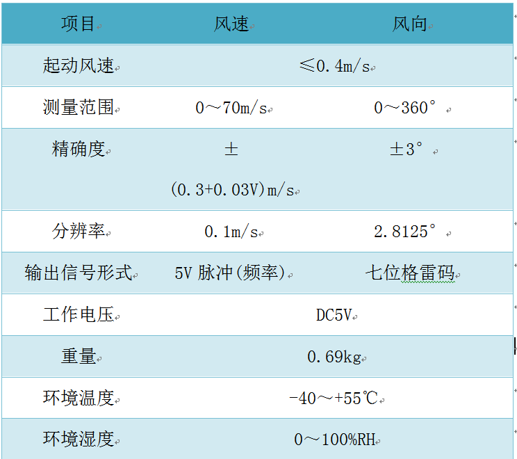 风向风速传感器在环境监测中的应用