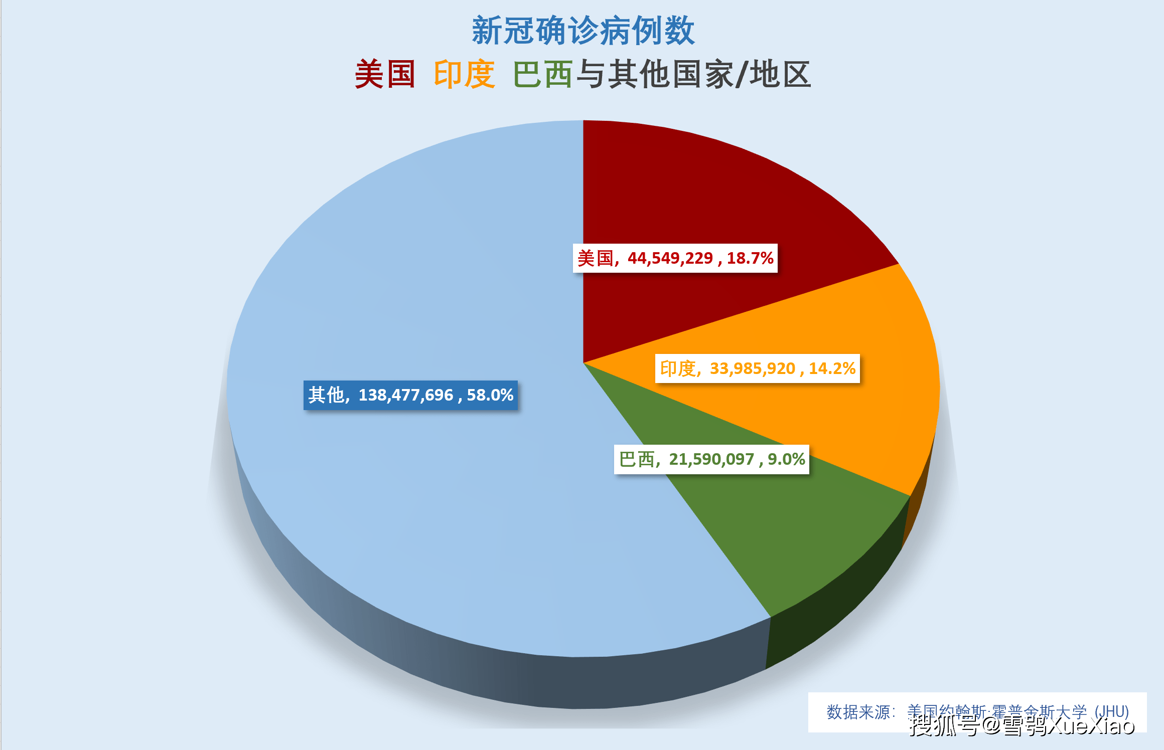 美国日增新冠确诊再超11万例世界第一!全球新冠疫情速览2021.10.13