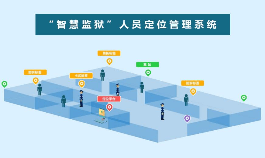 智慧监狱人员定位管理系统实时定位管理全局化解决方案