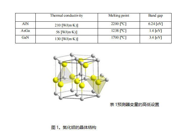 图.1显示了氮化铝的晶体结构.