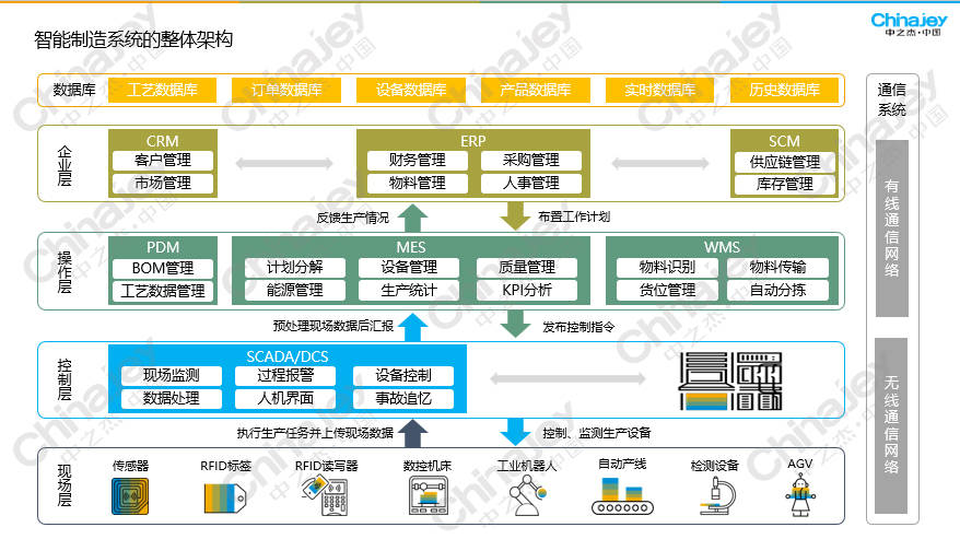 mes制造执行系统与wms智能仓储的深度集成解析