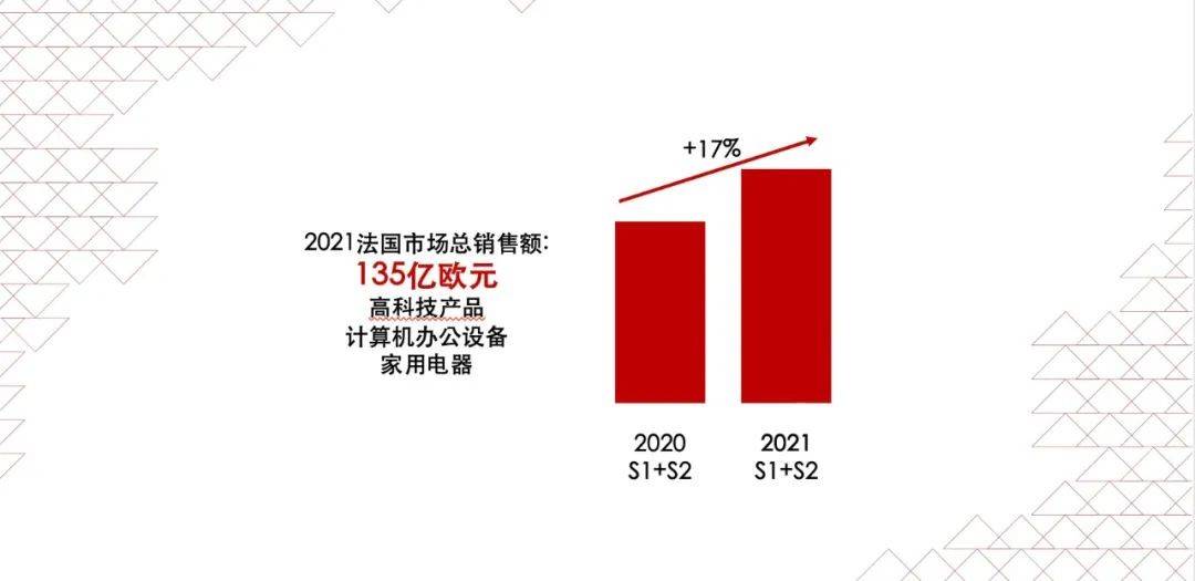 gfk market intelligence(捷孚凯市场咨询公司)9月发布的一份调查数据