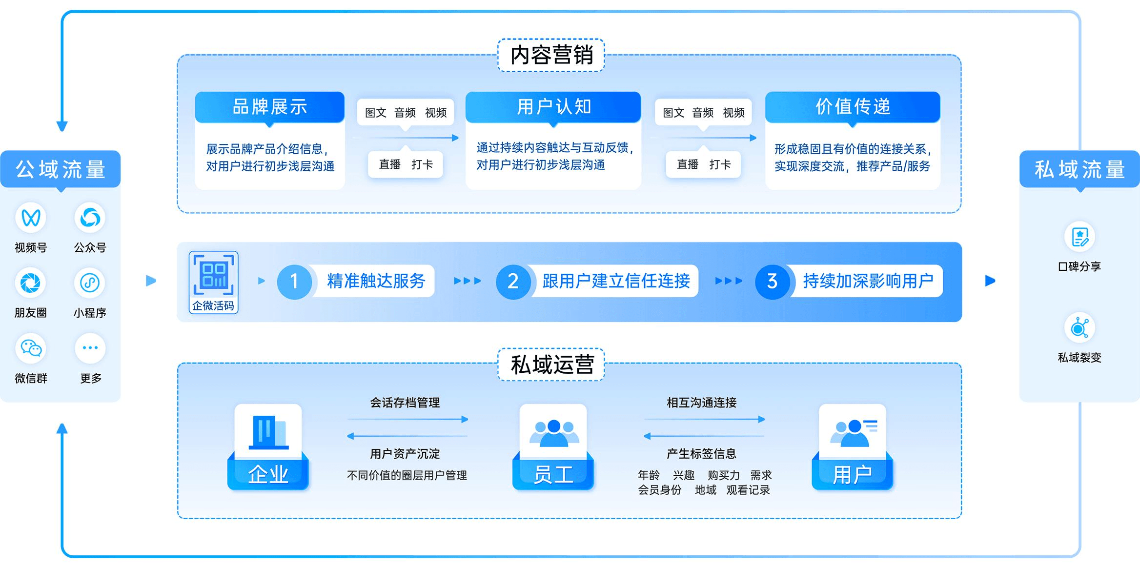 企业微信私域流量营销系统scrm客户管理系统_运营