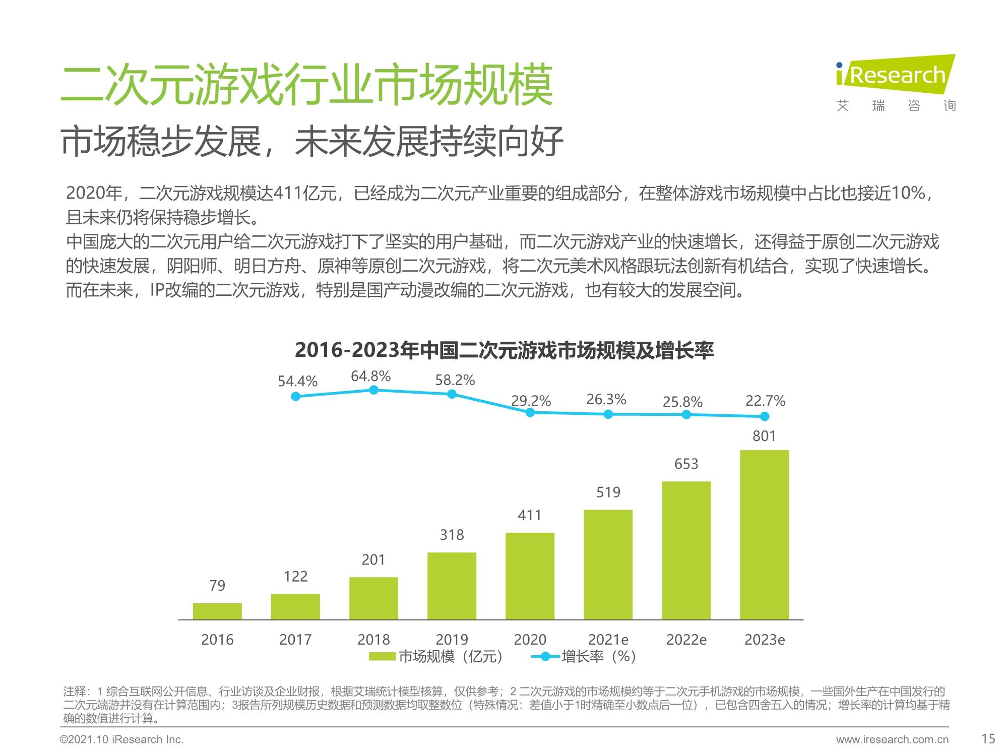 2021年中国二次元产业研究报告_市场