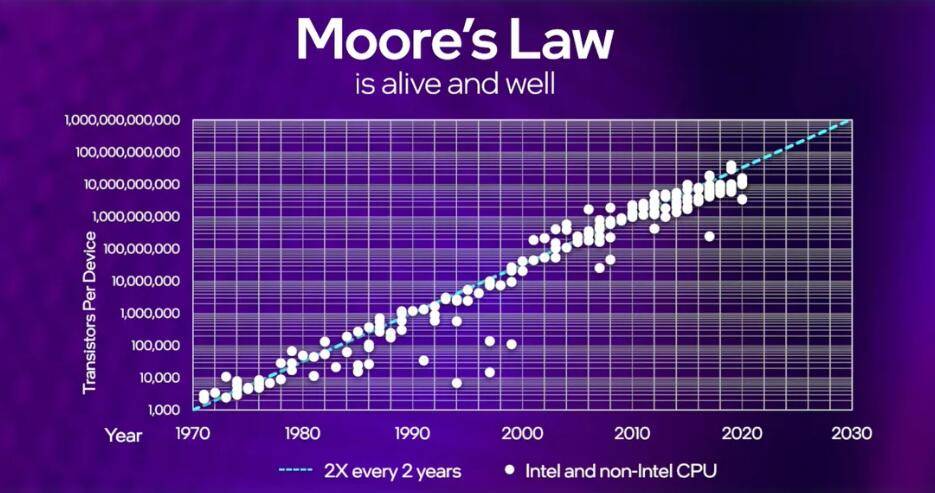 NVIDIA Plan to Shatter Moore's Law