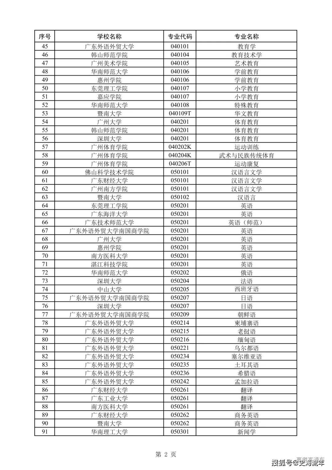 广东外语外贸大学,暨南大学,东莞城市学院,广东技术师范大学,广州大学