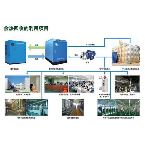 空压机余热回收需要多少钱