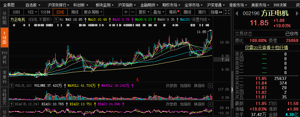 电机稀土材料爆发!