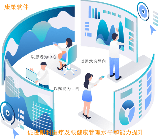 医院crm助力眼科医院数字化转型,提升科学管理能力