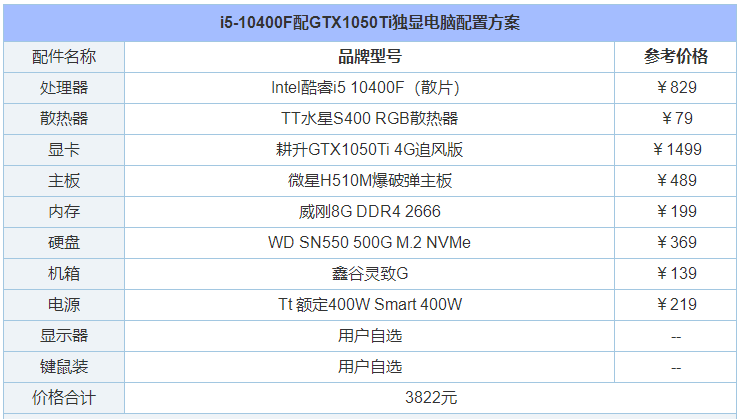 2021年12月组装电脑配置清单推荐覆盖从入门到高端装机配置单