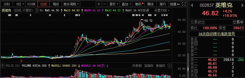 "股市有风险 入市需谨慎"(该建议仅作为投资参考,据此操作风险自行