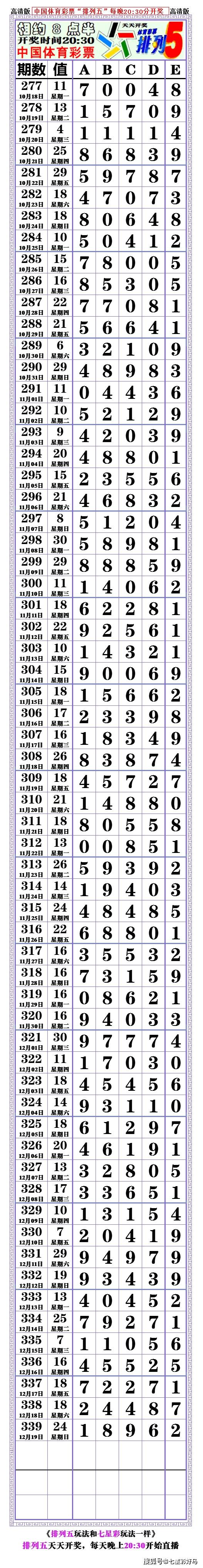 本期21339期排列五对奖表空白长条20211219开