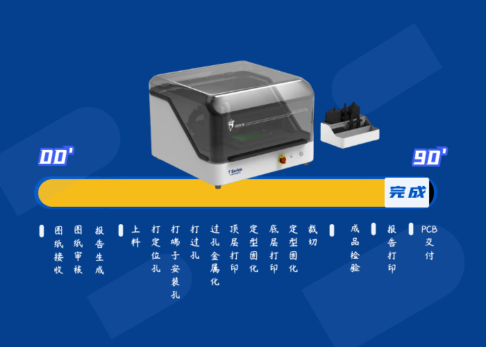 图纸审核pcb板制作报告打印单板与拼板制作最终,t series设备作为本次
