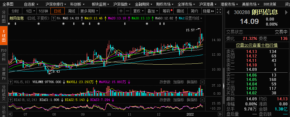 云游戏概念股:300467迅游科技,300288朗玛信息.