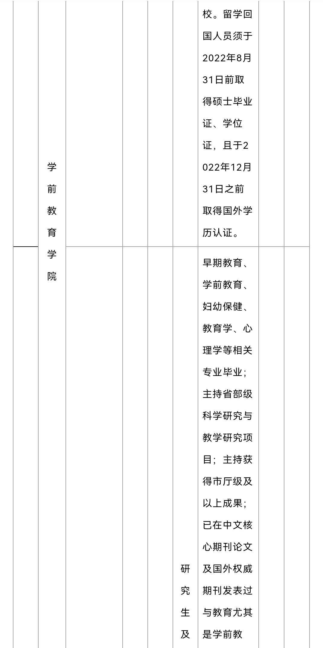 青岛黄海学院2022年人才招聘公告_hhrsc@_人员