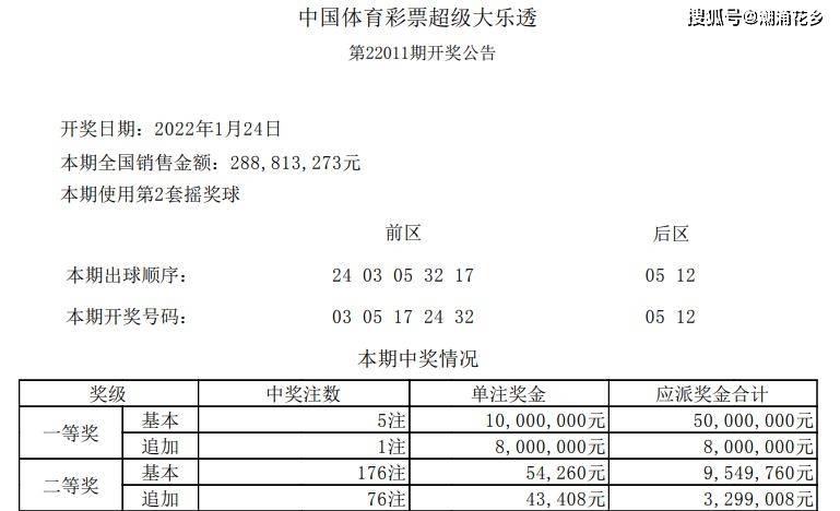 体彩大乐透第2022012期推荐祝大家虎年大吉恭喜发财