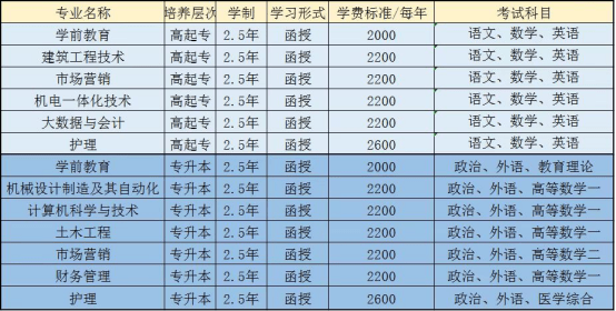 2022年青岛黄海学院成人高等教育招生简章来啦