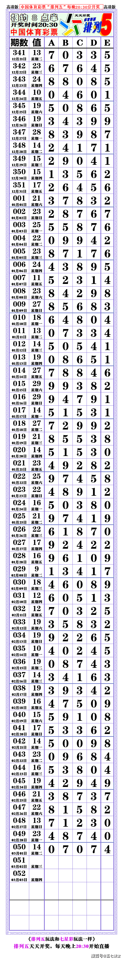 22051期排列五高清长条七星彩808经典长条