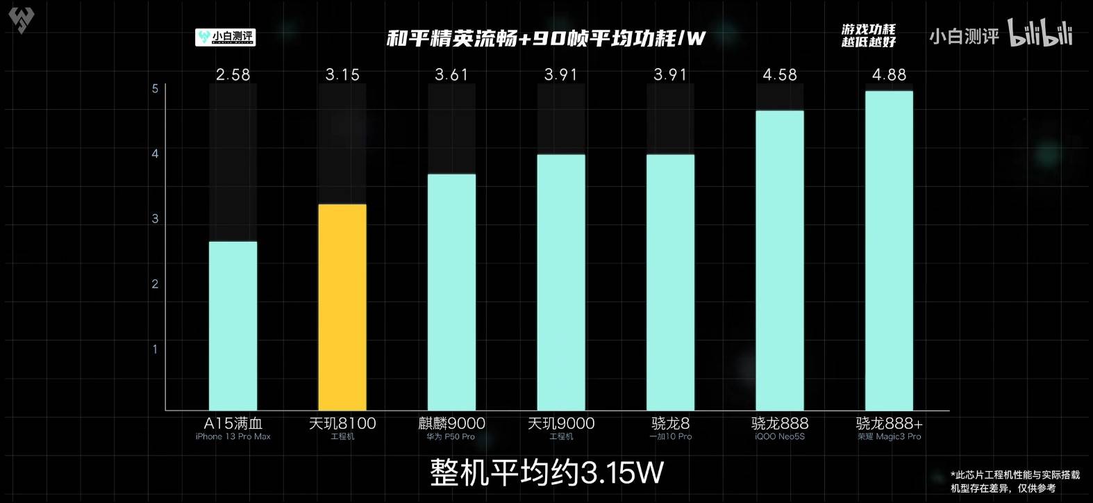 手机游戏性能测试