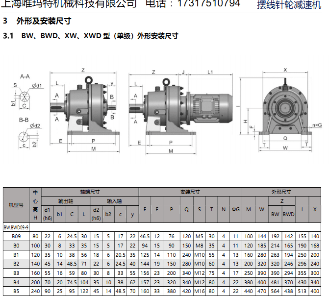 75kw输出扭矩多大_kw_机座号_电动机