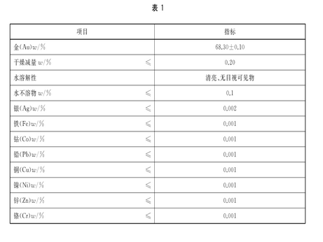 东莞氰化亚金钾检测百立鑫实验室方法gb/t 37993-2019_电镀_贵金属