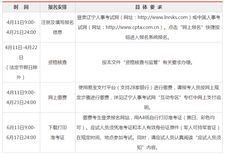 2022辽宁经济师报名时间公布高级即将报名初中级经济师8月报名