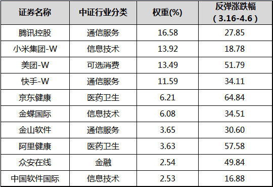 现在的港股互联网等于14年的白酒?抄底如何避免抄在"半山腰"?