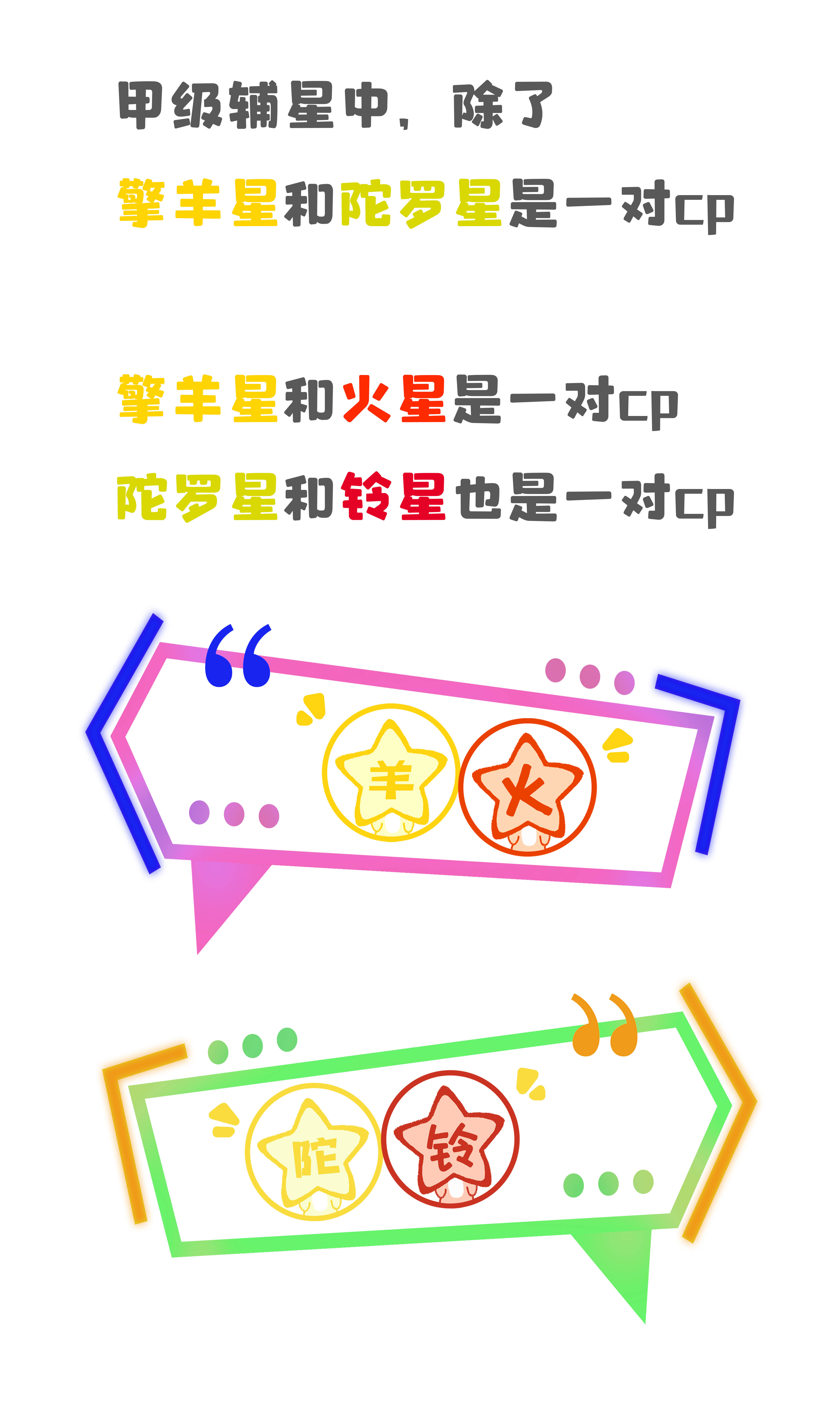 星曜:甲级辅星—擎羊星和陀罗星_天文学_开阳_公众