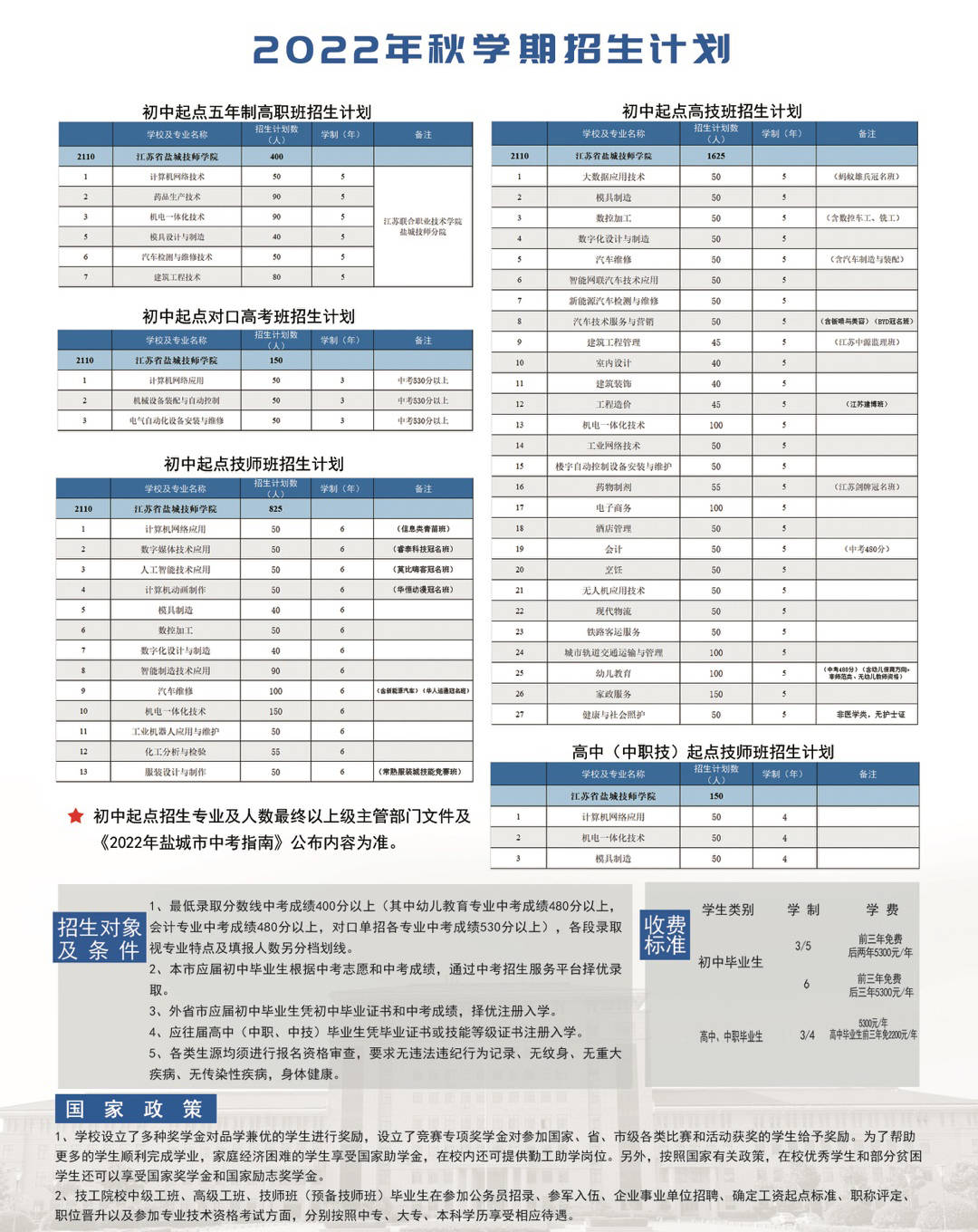 盐城技师学院2022年招生_全国_毕业生_学费