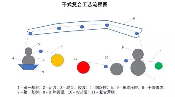 干式复合膜的生产工艺及性能(上)_材料_方法_合成