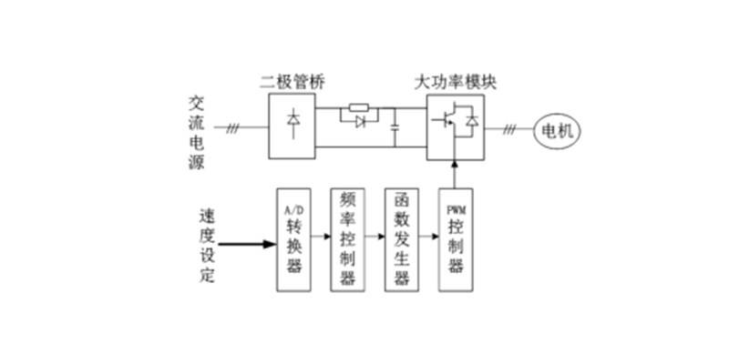 应用变频器调速的环链电动葫芦简单介绍_运行_电机_控制