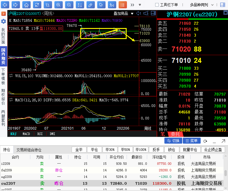 67奇顺投资6月16日沪铜期货操作大行情