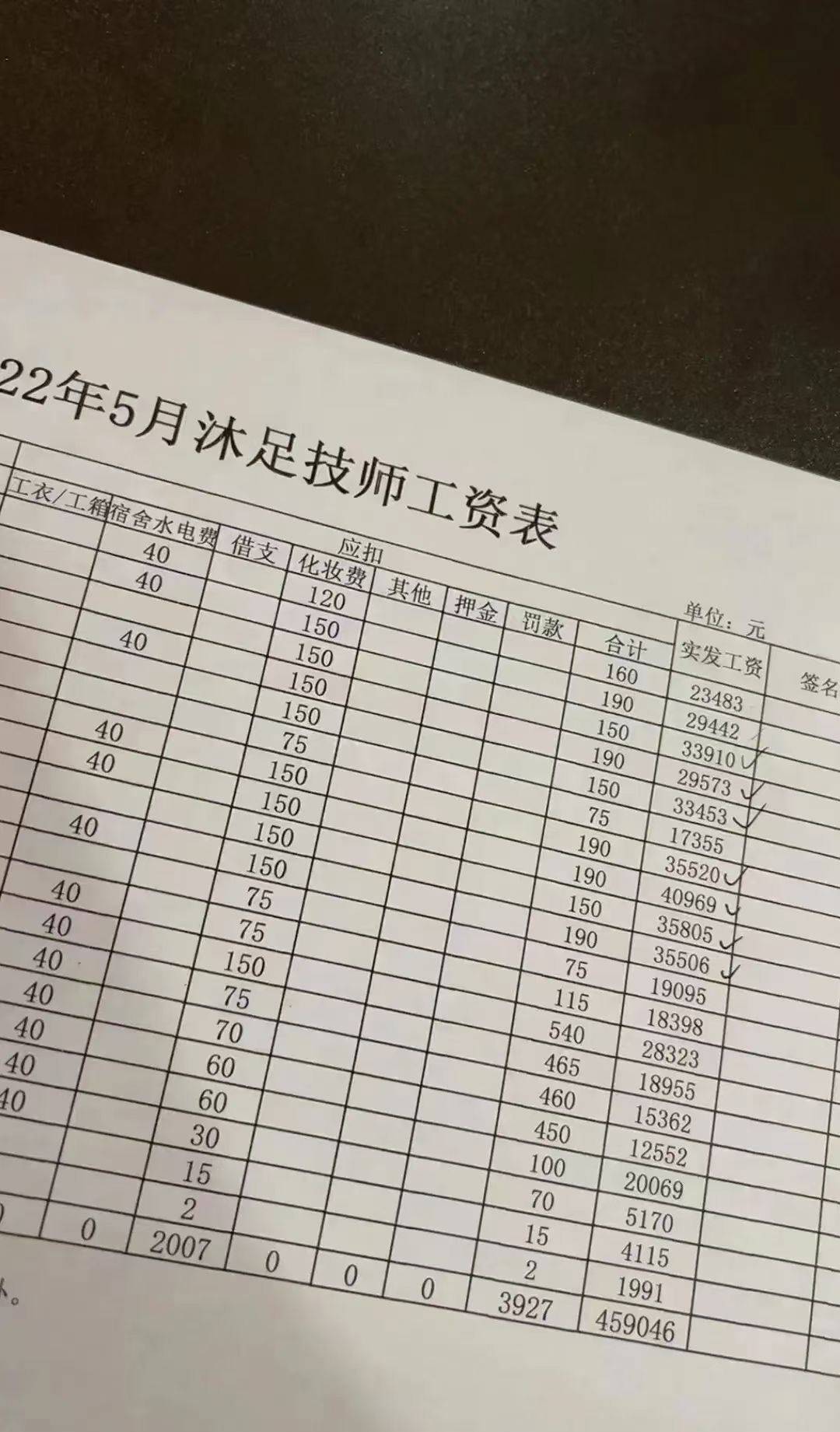 我们先来看一张工资表.这是上个月她们的收入,怎么样,感觉还不错吧!