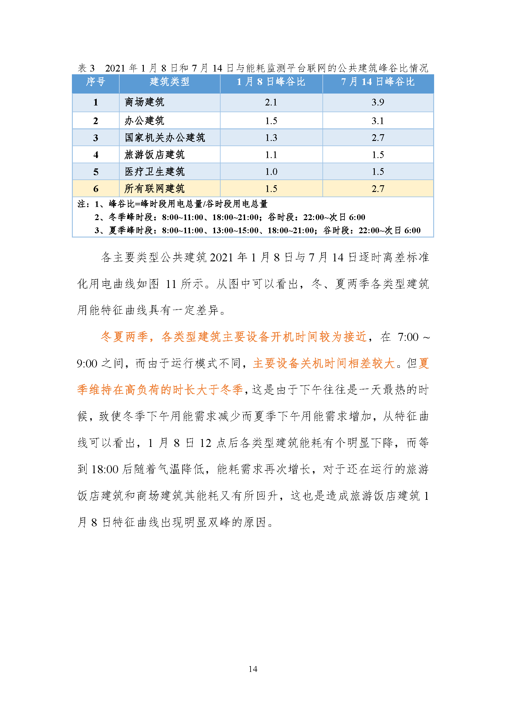 上海市国家机关办公建筑和大型公共建筑能耗监测及分析报告
