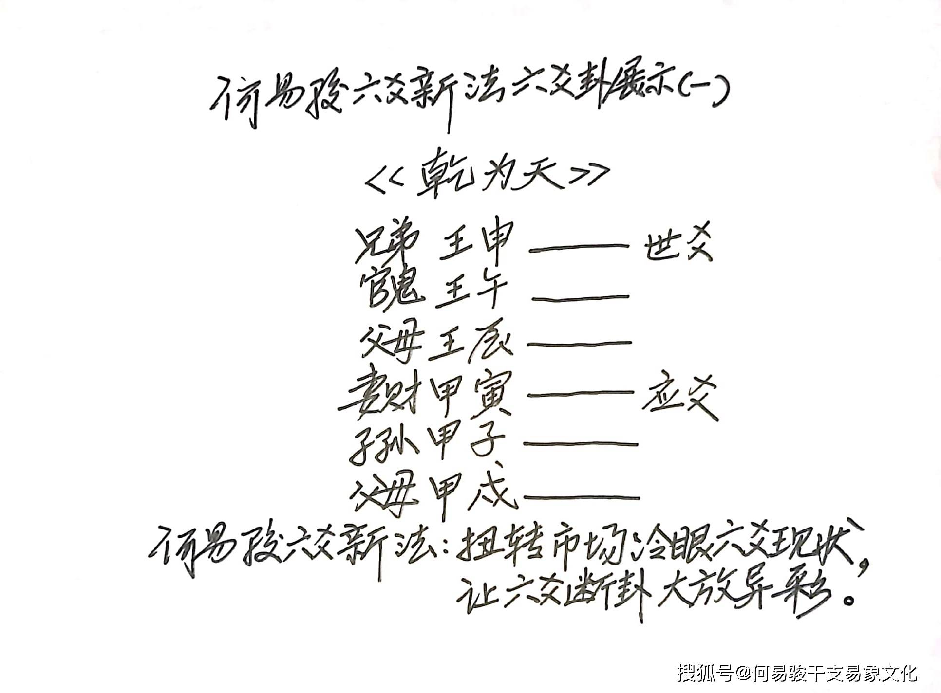 何易骏六爻新法六爻卦纳甲与配支文字配图版加视频版